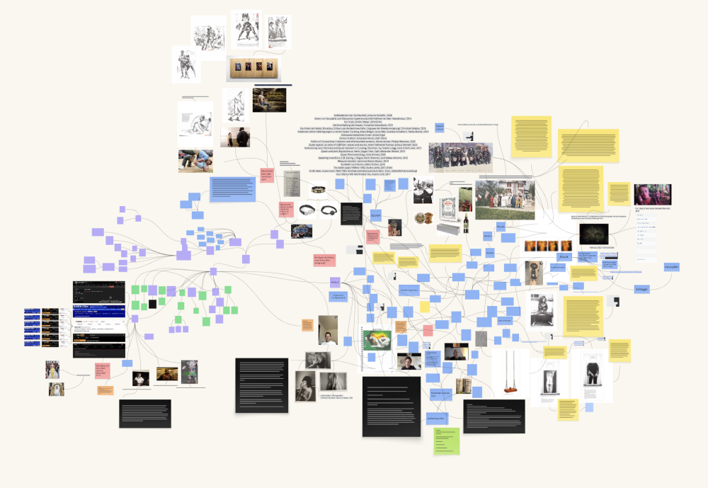 Enter The Crack, Mindmap, Bibliothek Andreas Züst, 2023. Screenshot: Marcel Hörler
